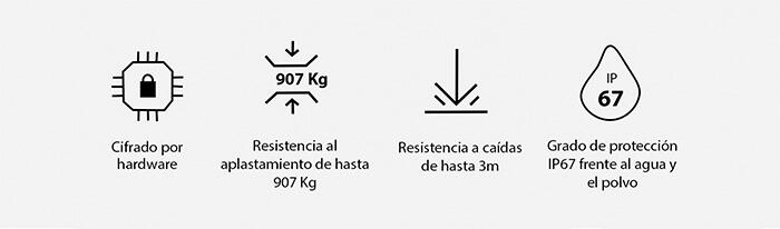 características sandisk professional g-drive ssd